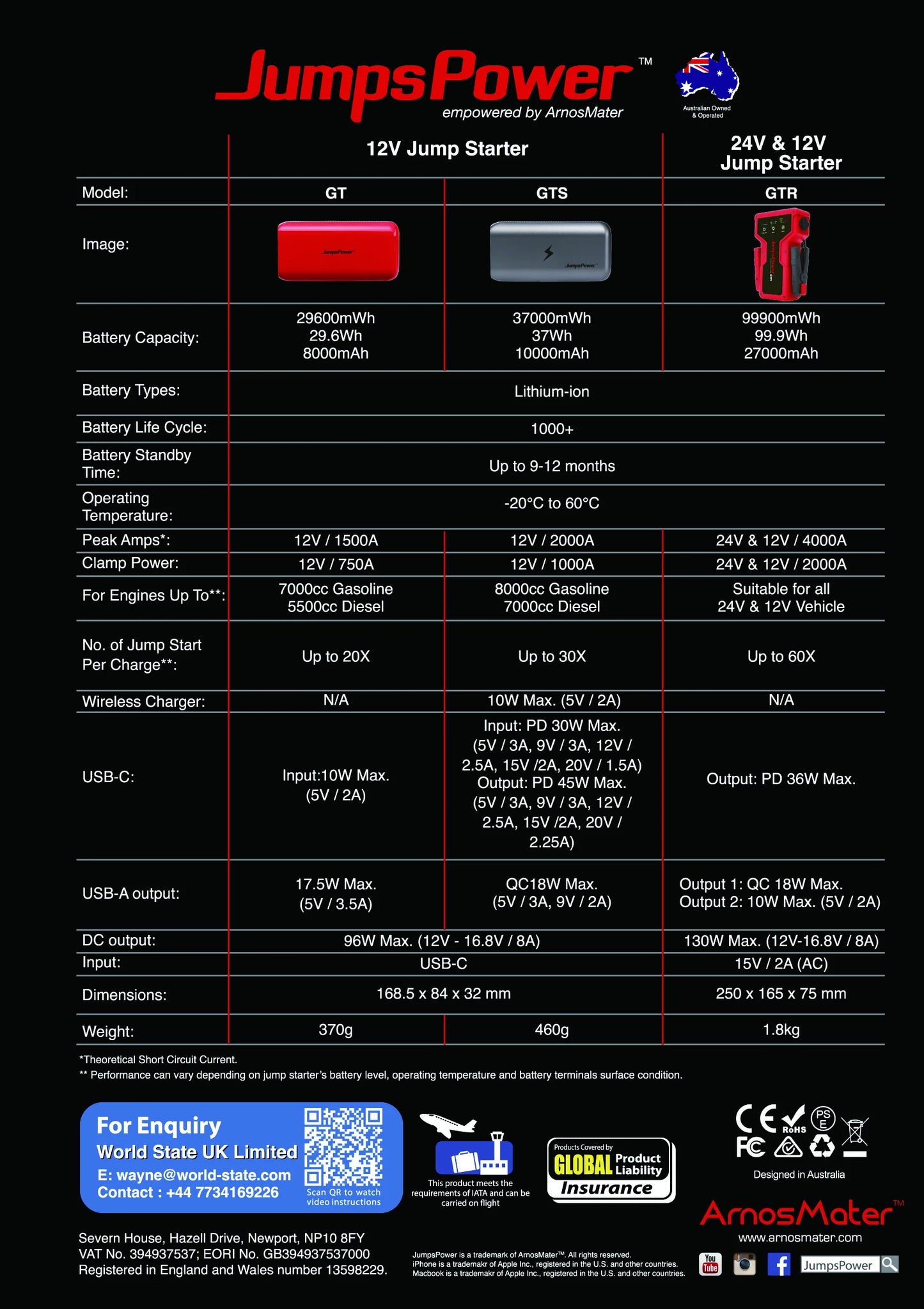 JumpsPower Car Battery Jump Starter GT GTS GTR - APE Jump Starter Australia