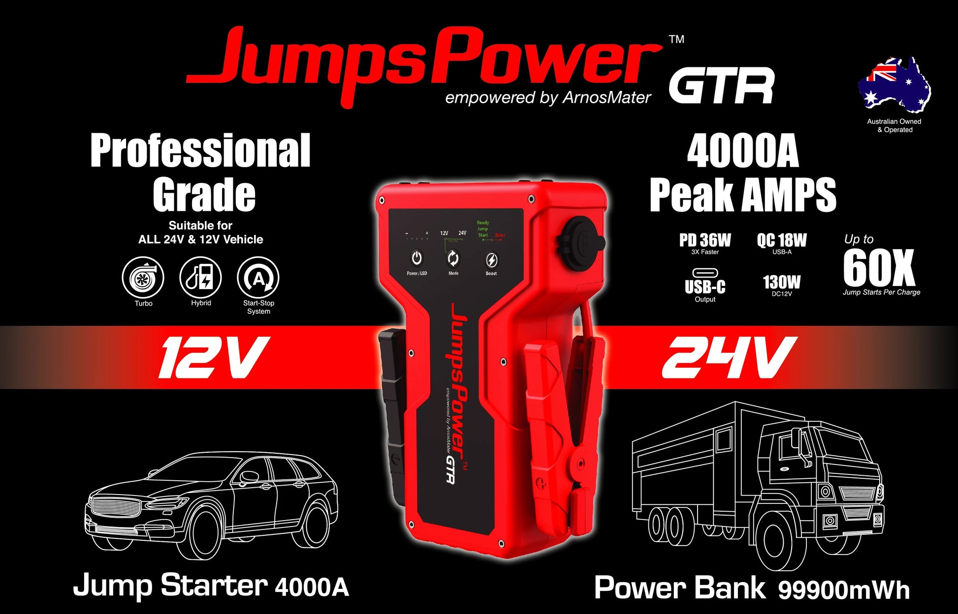 JumpsPower GTR 4000A 12V 24V Car Battery Jump Starter - APE Australia ...